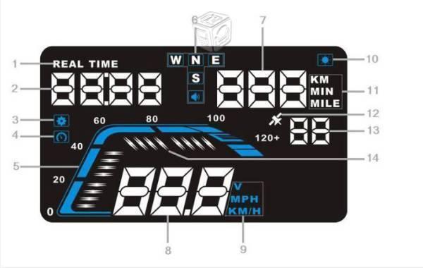 OBD2 Head UP Display velocimetro parabrisas GPS